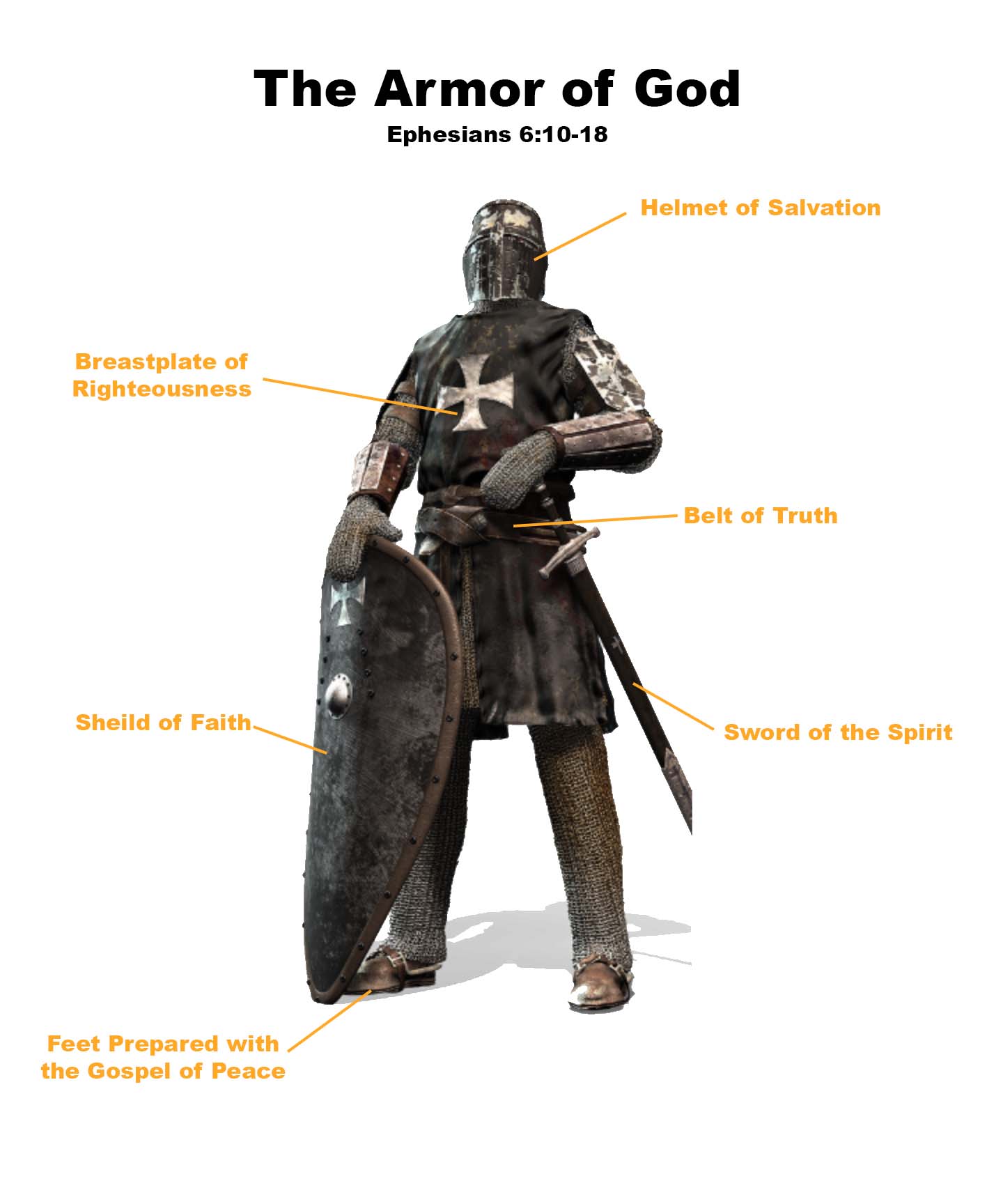 The Full Armor Of God Explained