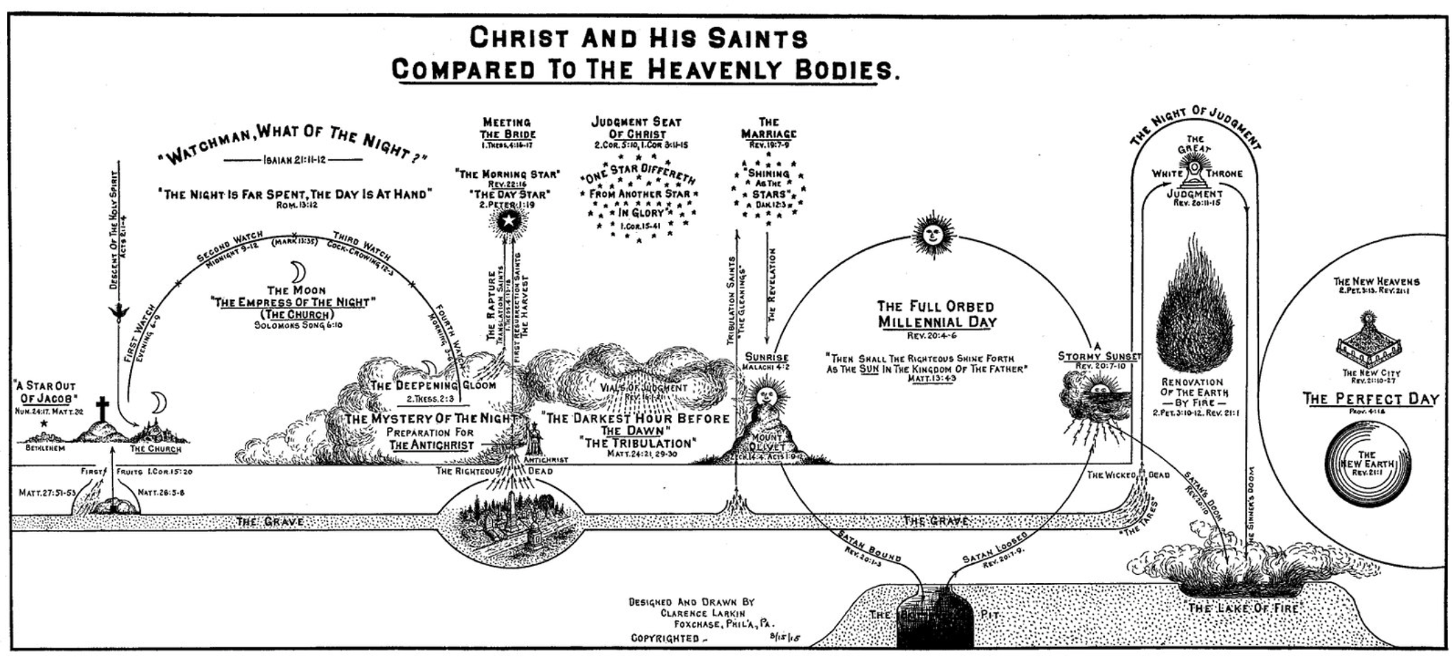 Larkin – Christ and His Saints Compared othe Heavenly Bodies | Learning God