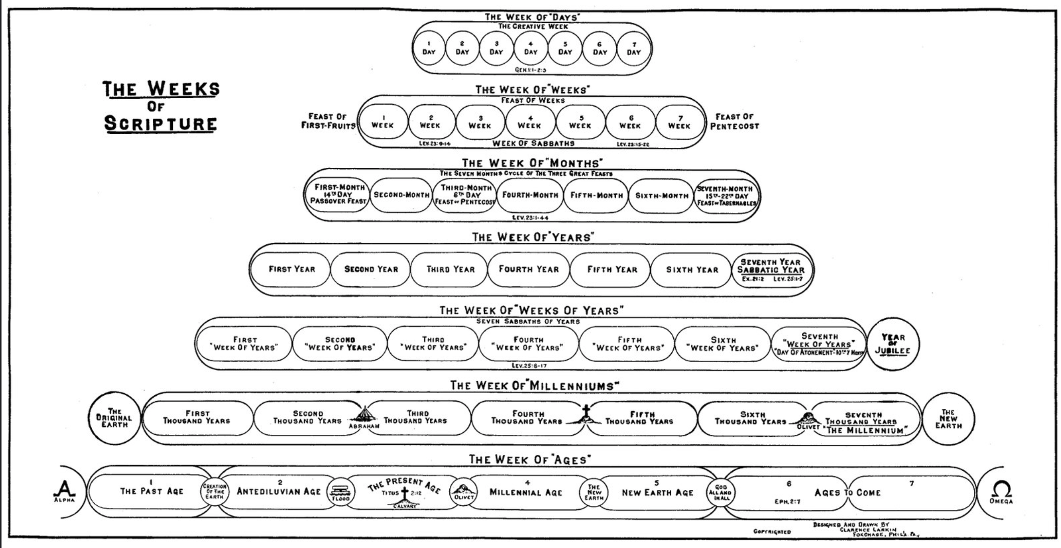 larkin-the-weeks-of-scripture-learning-god